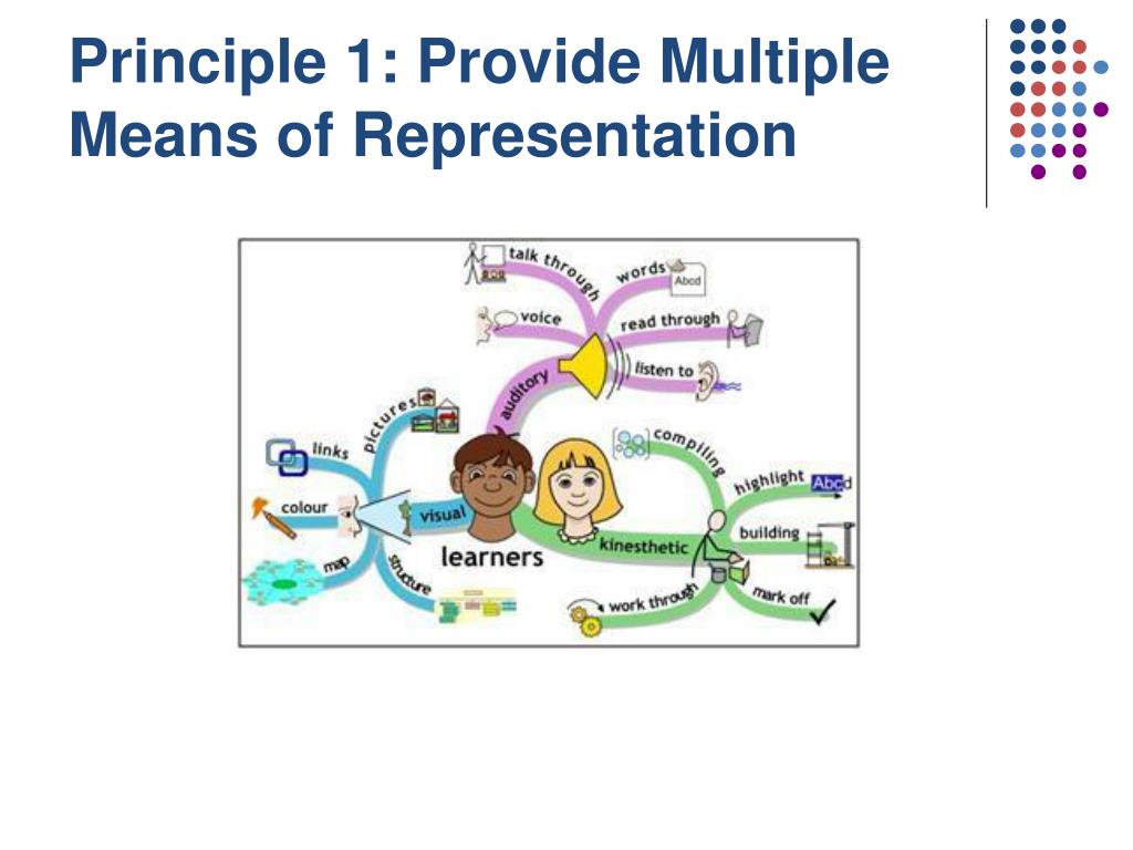 Provide Multiple Means Of Representation