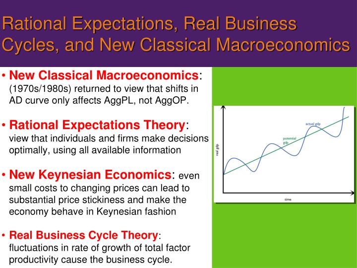 real business cycle Real business cycle theory categorically rejects keynesian economics and the real effectiveness of monetary policy as promoted by monetarism and new keynesian. real business cycle Real business cycle theory categorically rejects keynesian economics and the real effectiveness of monetary policy as promoted by monetarism and new keynesian.
