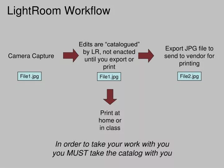 PPT LightRoom Workflow  PowerPoint Presentation free 