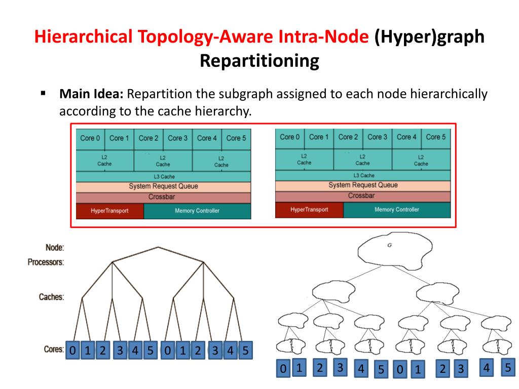 PPT Dynamic Load Balancing In Scientific Simulation PowerPoint PPT Dynamic Load Balancing In Scientific Simulation PowerPoint