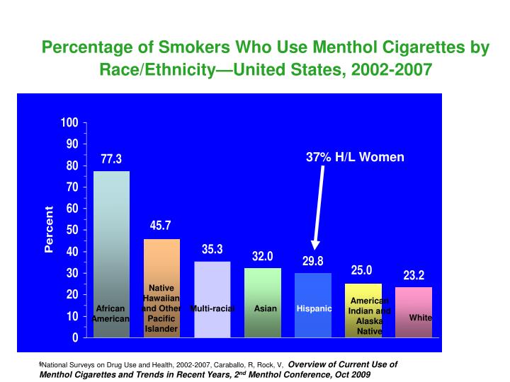 an overview of race and ethnicity in the us Distribution of race and ethnicity among the us military overview budget and distribution of the unemployed in the united states by race and ethnicity 2011. an overview of race and ethnicity in the us Distribution of race and ethnicity among the us military overview budget and distribution of the unemployed in the united states by race and ethnicity 2011.