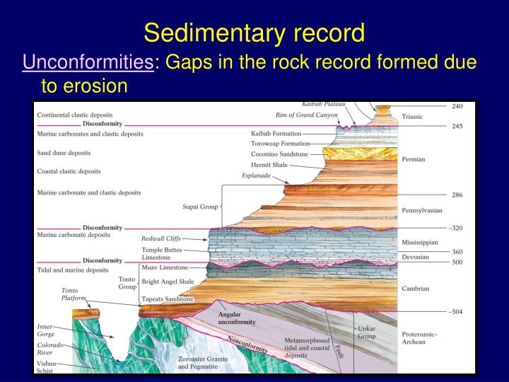 Ppt Geologic Time Powerpoint Presentation Id5122681