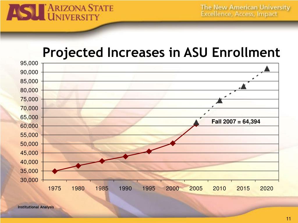 PPT HIGHER EDUCATION AS AN INVESTMENT PowerPoint Presentation, free