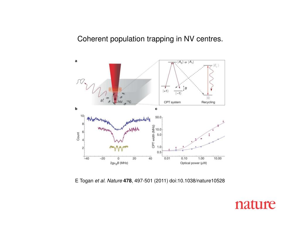 PPT - Efficient Population Trapping in NV Centers for Quantum ...