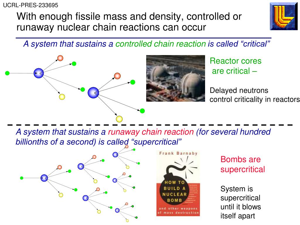 How are nuclear chain reactions controlled in nuclear power plants information