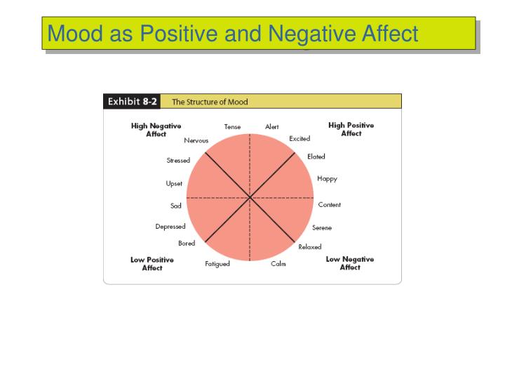 negative thoughts feed negative moods