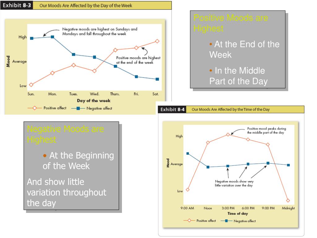 negative moods examples negative moods examples