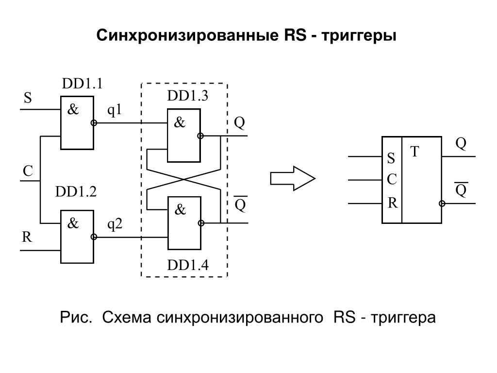 Войти синхронизацию. Схема синхронизирующего RS триггера. Синхронный однотактный RS-триггер. Синхронный однотактный триггер на элементах и не. Синхронный RS триггер на элементах «2или-не».