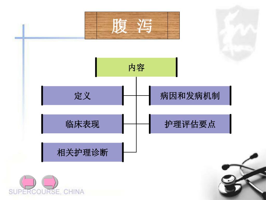 Ppt 腹泻与便秘powerpoint Presentation Free Download Id Ppt 腹泻与便秘powerpoint Presentation Free Download Id
