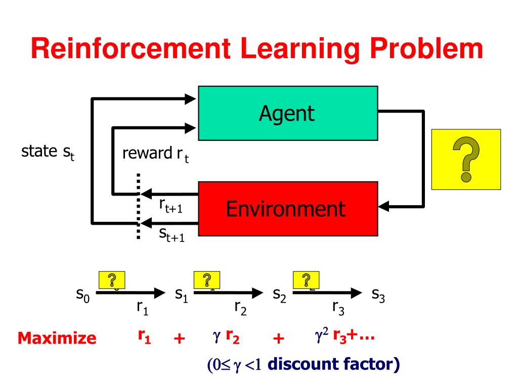 problem solving with reinforcement learning
