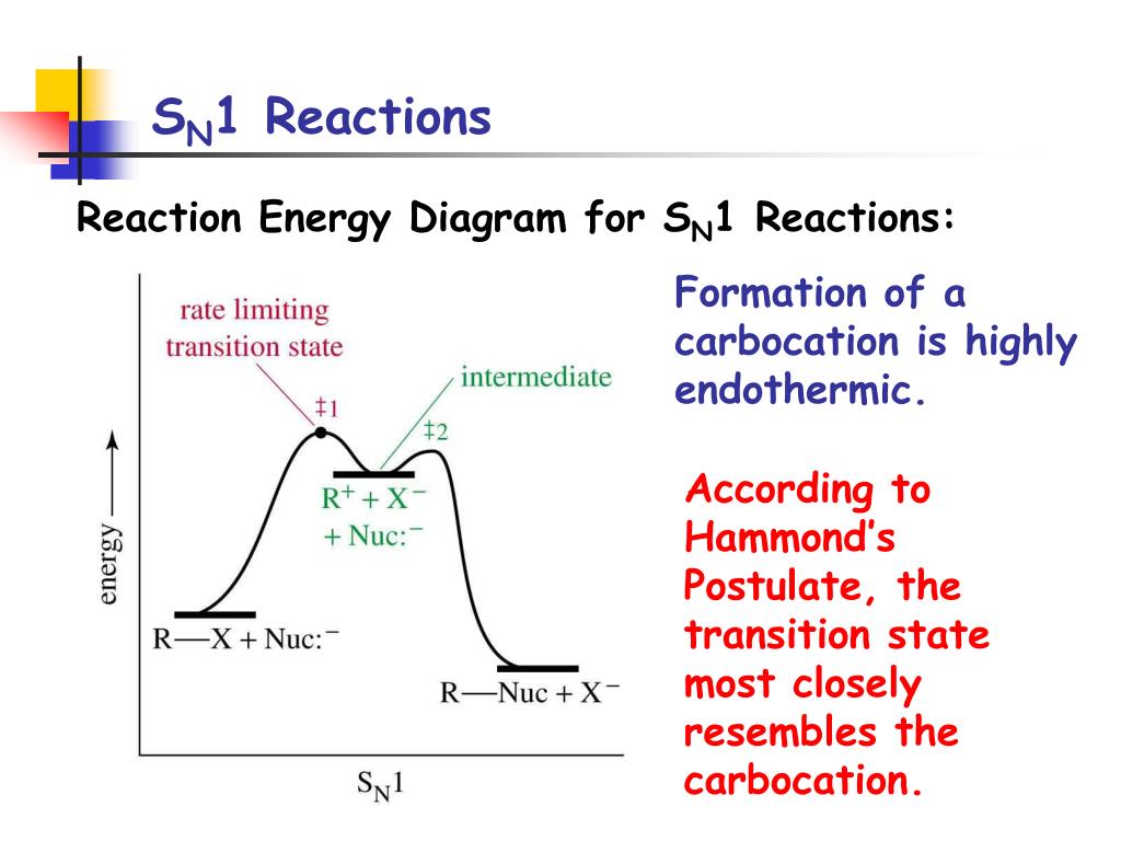 First reaction. Reaction formation example. Reactive Energy. Create & Crafts Addictions Energy acceptor.