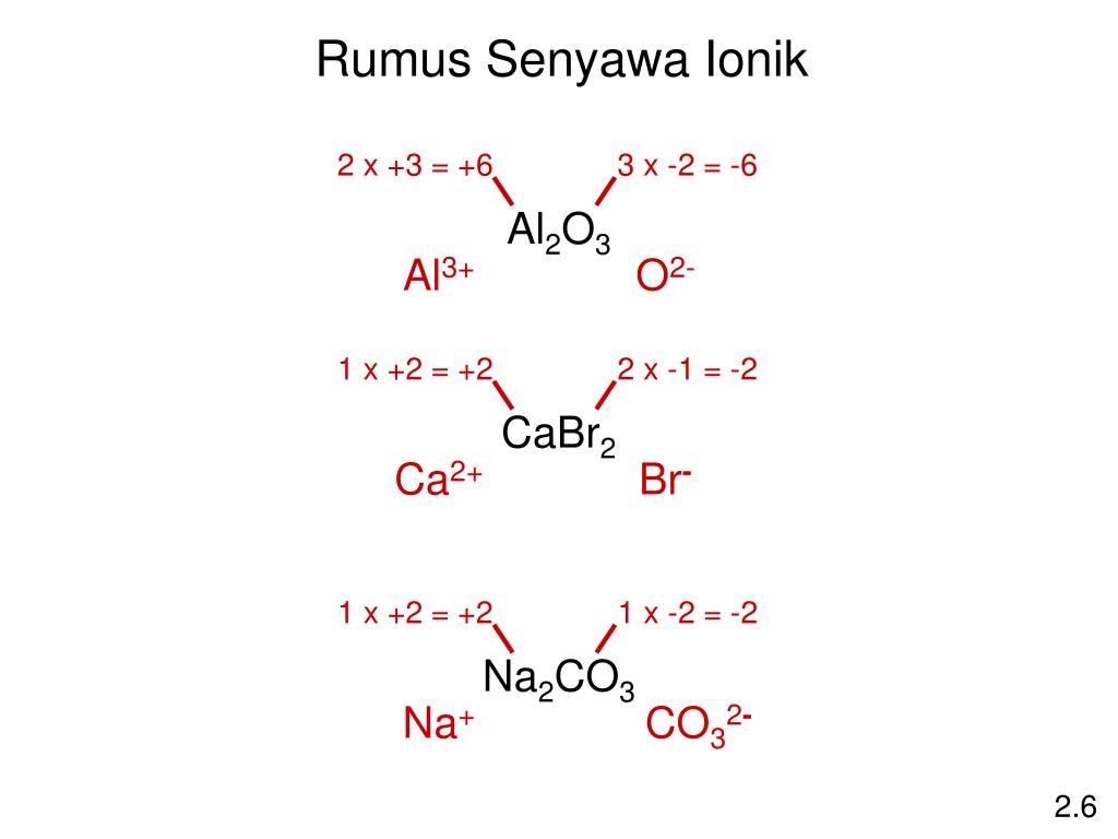 Co2 химическая связь и схема