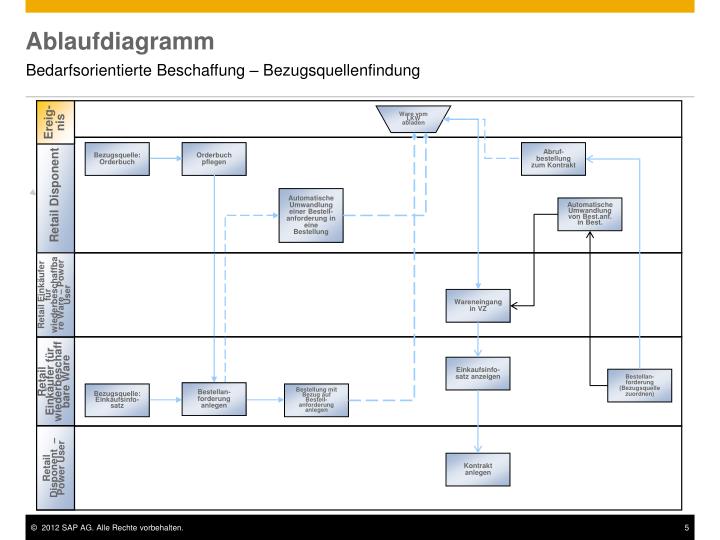 Ppt