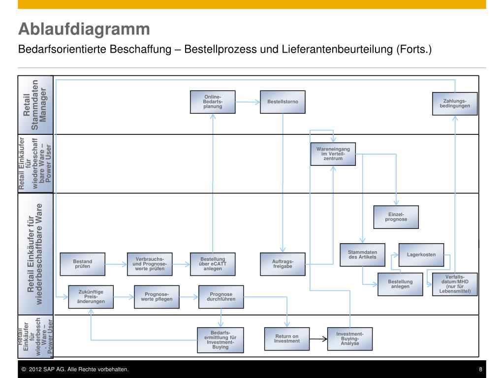 Ppt