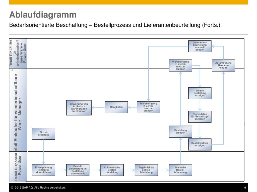 Ppt