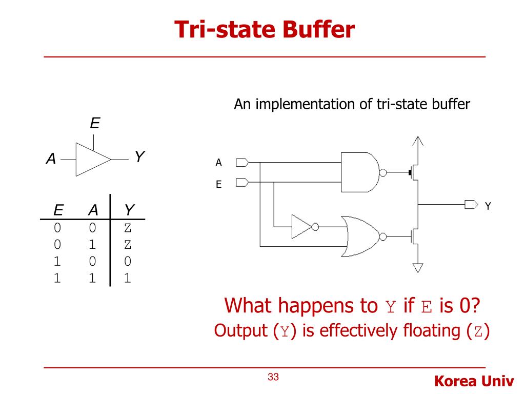 Investing tri-state buffer transistor analysis of gold price