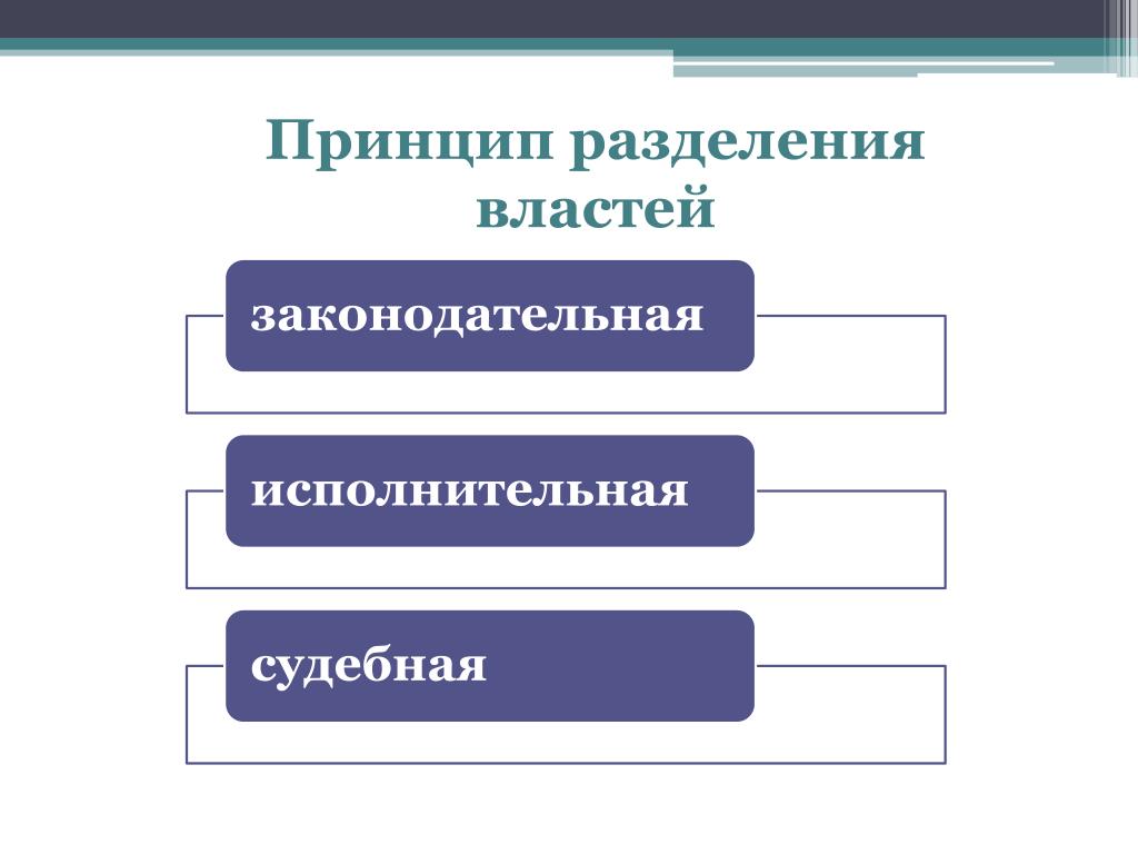 Принцип разделения властей это