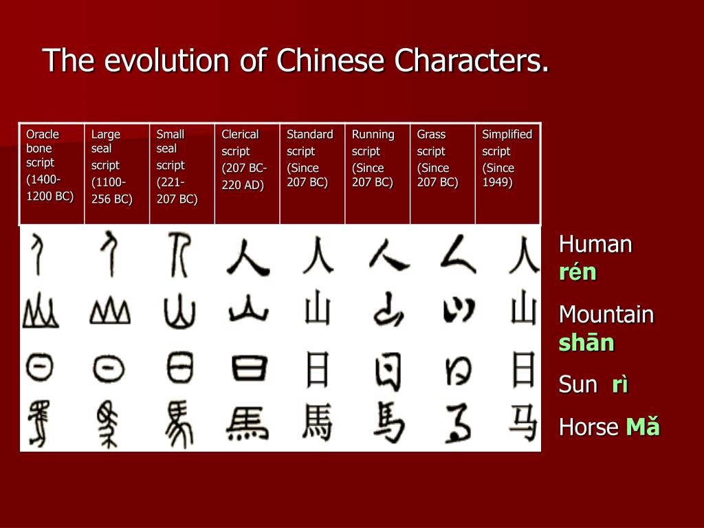 evolution-of-chinese-characters-gambaran