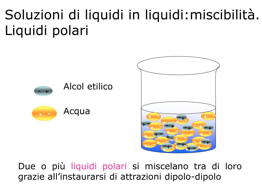 è Stata Rilevata La Presenza Di Liquidi PPT - Le soluzioni PowerPoint Presentation, free download - ID:5126308