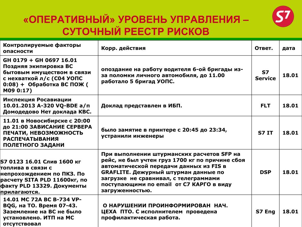 Реестр бюджетных рисков пример на 2025 год