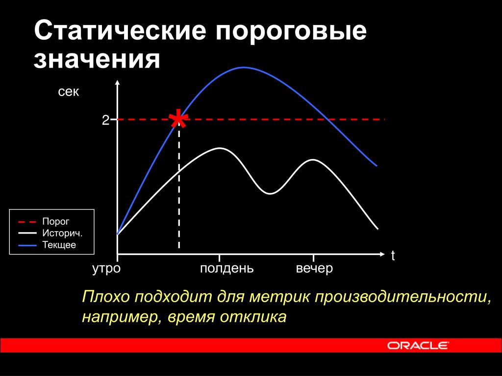 Пороговый протокол в расходящейся вселенной. Определение время отклика. Пороговая разность яркости. Пороговые значения на осциллографе. Функция порогового контраста.