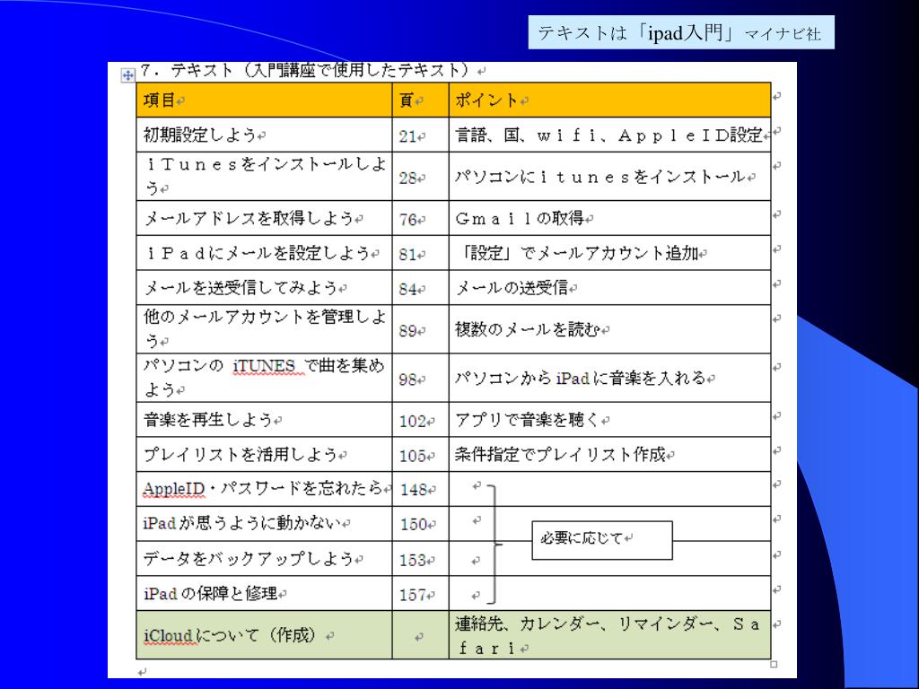 Ppt タブレット中級講座 Powerpoint Presentation Free Download Id Ppt タブレット中級講座 Powerpoint Presentation Free Download Id