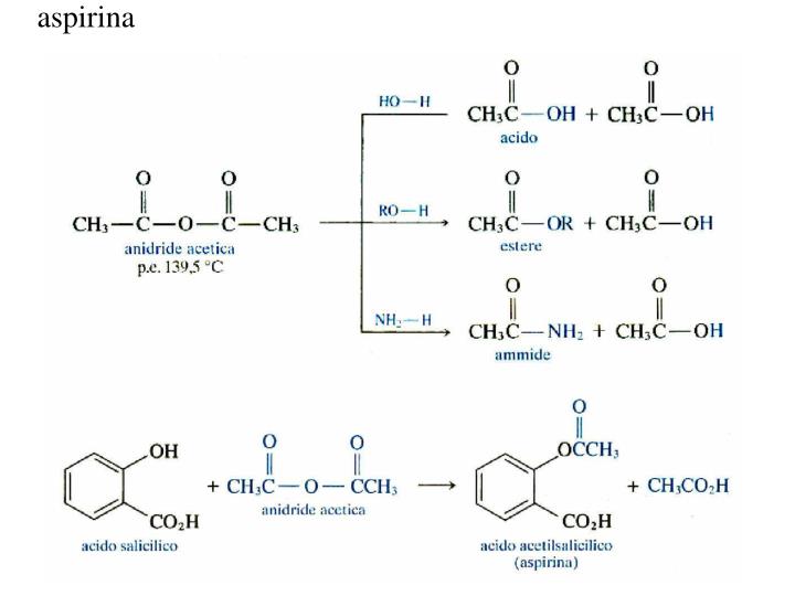 Cardioaspirina E Aspirinetta Sono La Stessa Cosa