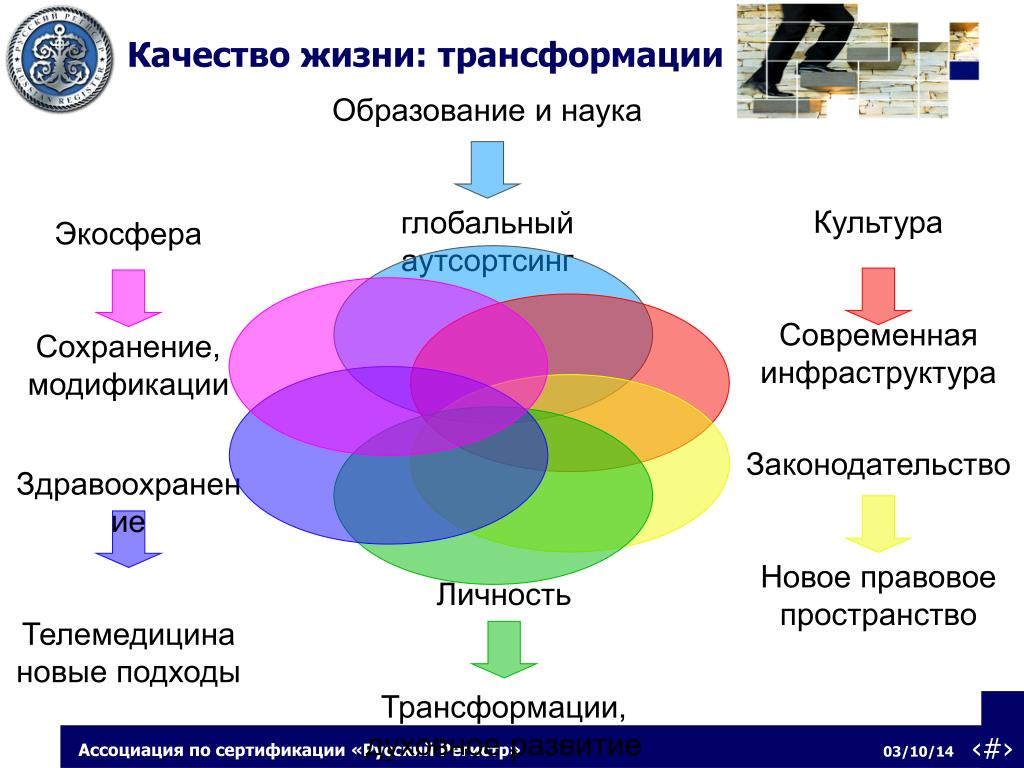 Quality of life. Качество жизни. Качество жизни в образовании. Глобальные трансформации в науке и образовании. Новое качество жизни.