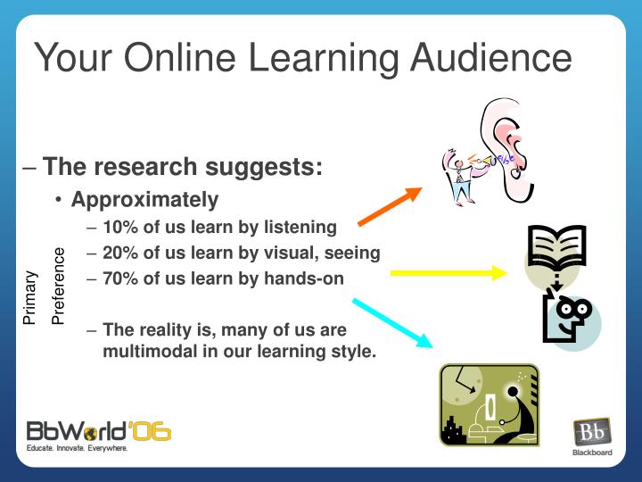 multimodal learning style multimodal learning style