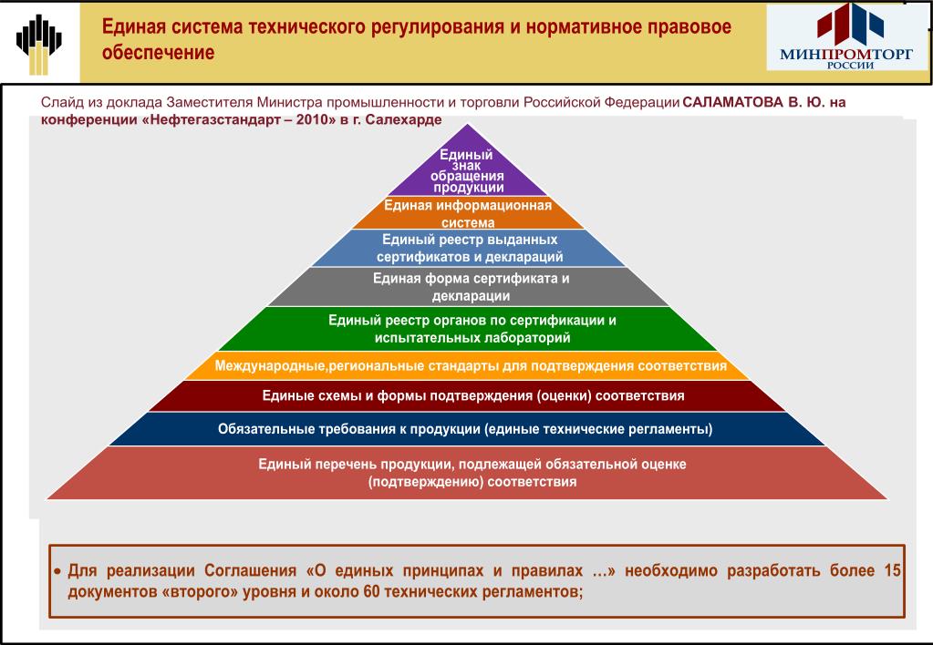 Тема по системе регулирования. Система технического регулирования. Механизмы технического регулирования. Правовые основы технического регулирования. Правовая база технического регулирования.