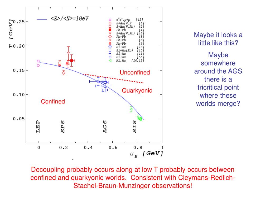 PPT The QCD Phase Diagram The Large N Limit PowerPoint Presentation