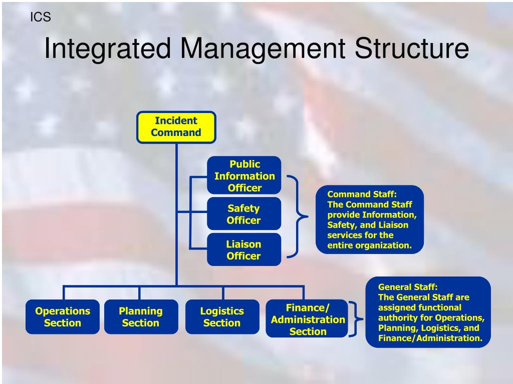 PPT - School Safety Specialist Day 2 – Incident Management PowerPoint ...