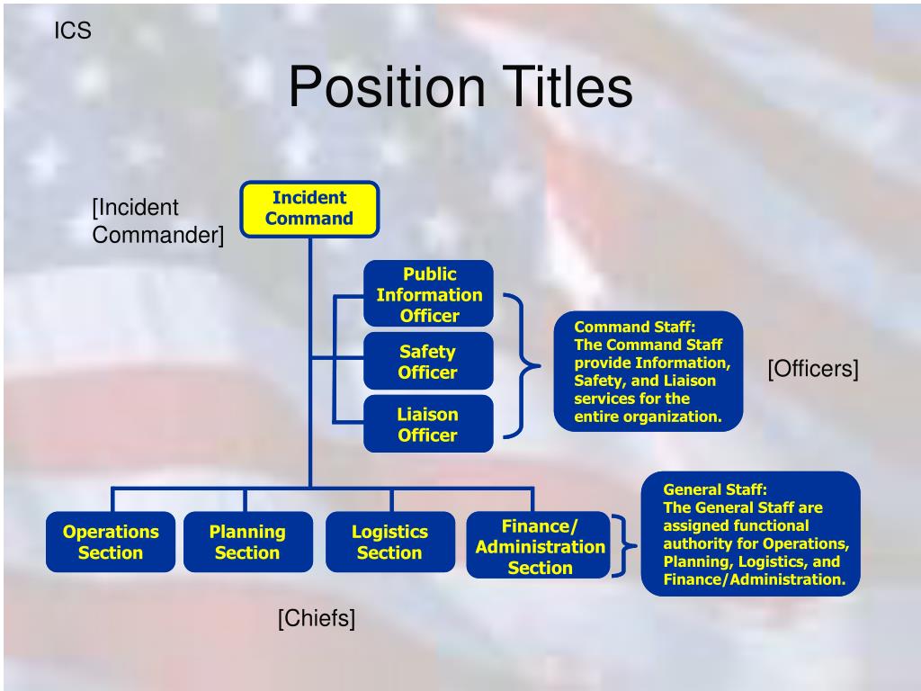 PPT - School Safety Specialist Day 2 – Incident Management PowerPoint ...