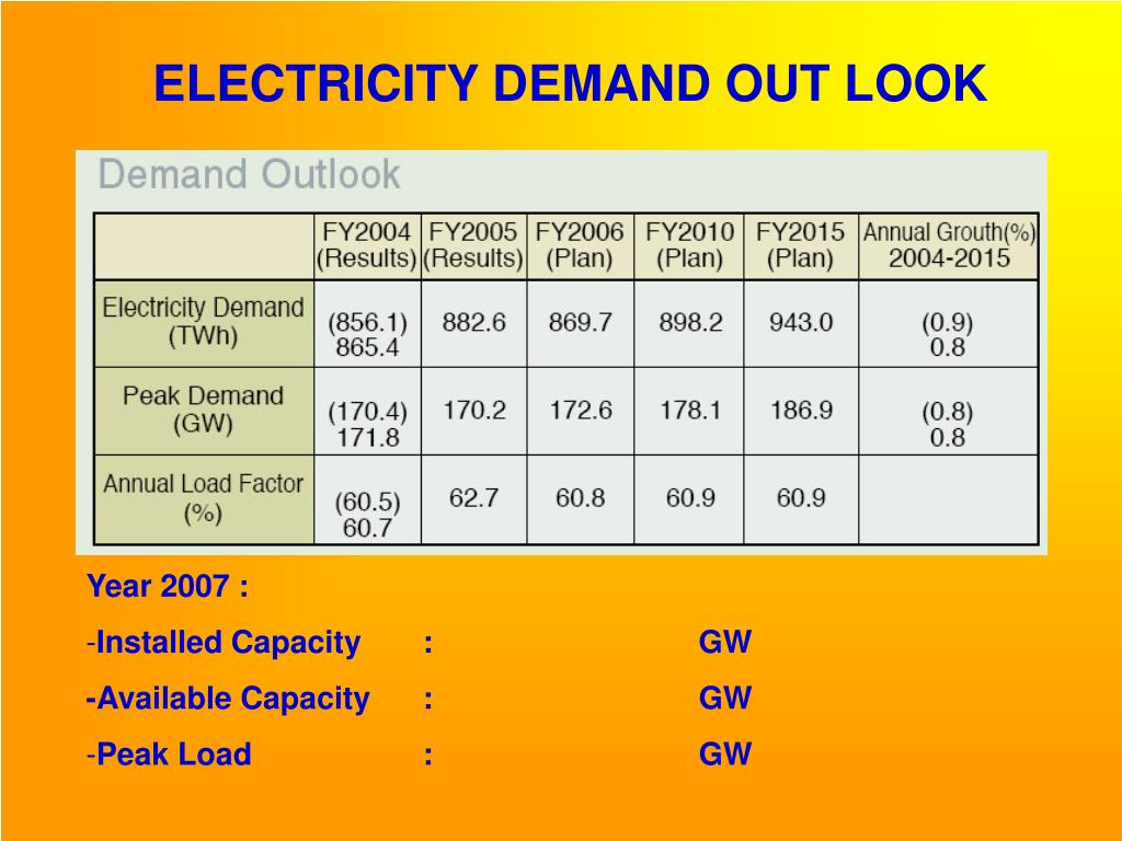 Georgia Power Commercial Rates