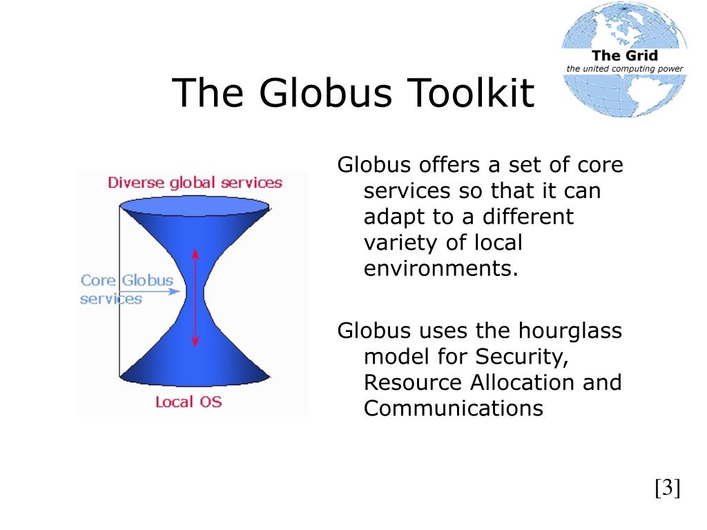 globus simulation presentation