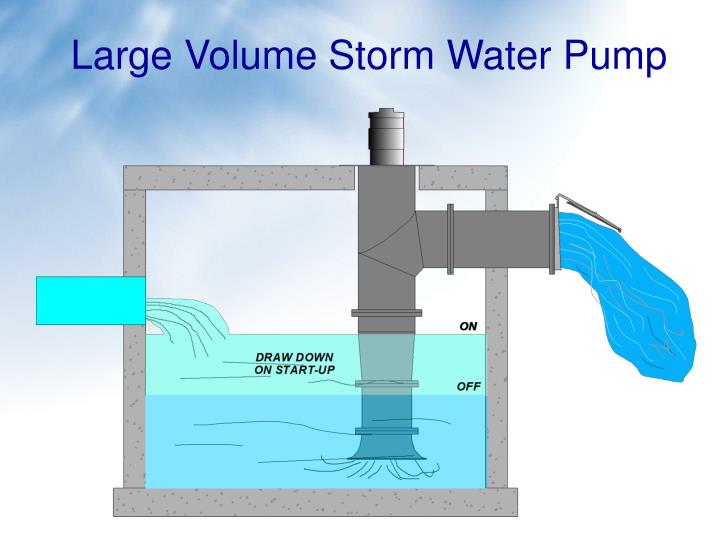 PPT PUMP TYPES PowerPoint Presentation ID5130989