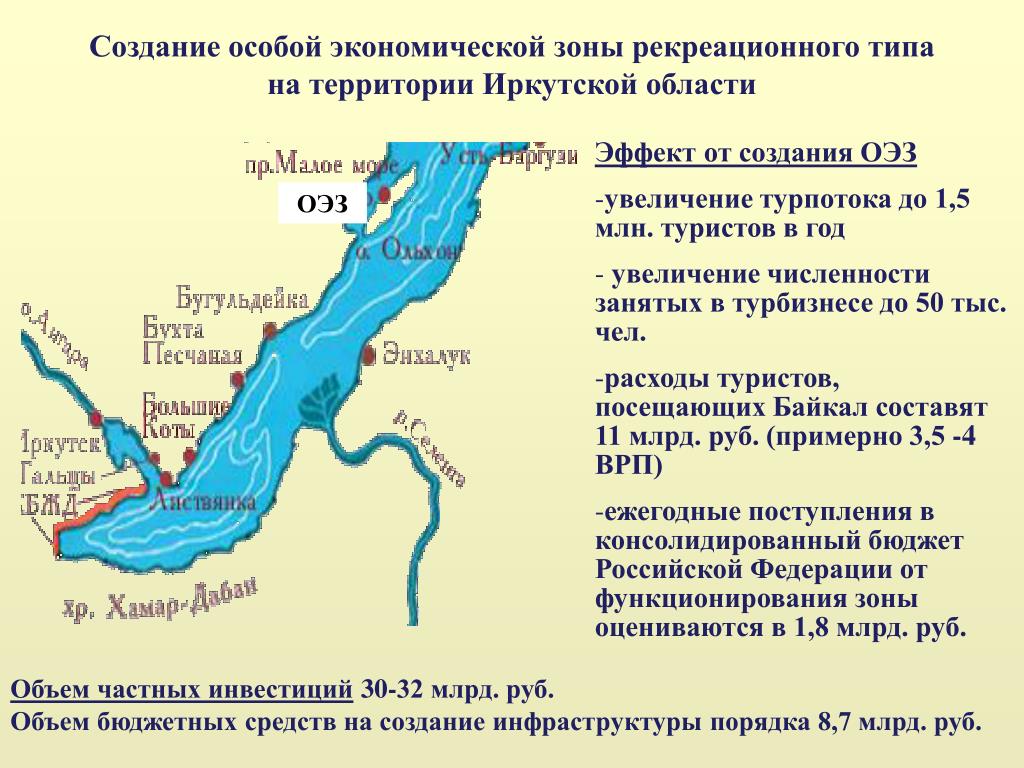 Водные богатства иркутской области