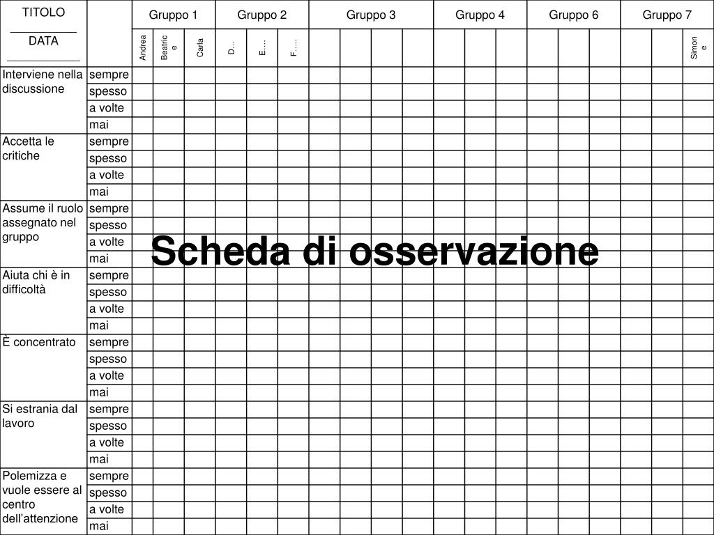 Esempio Osservazione Di Un Bambino Scuola Infanzia PPT - Osservazione PowerPoint Presentation, free download - ID:5131911