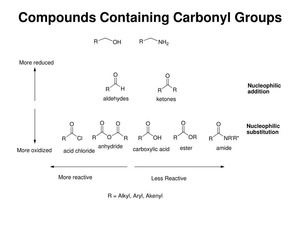 Reactions Of Carbonyl Compounds LVLE