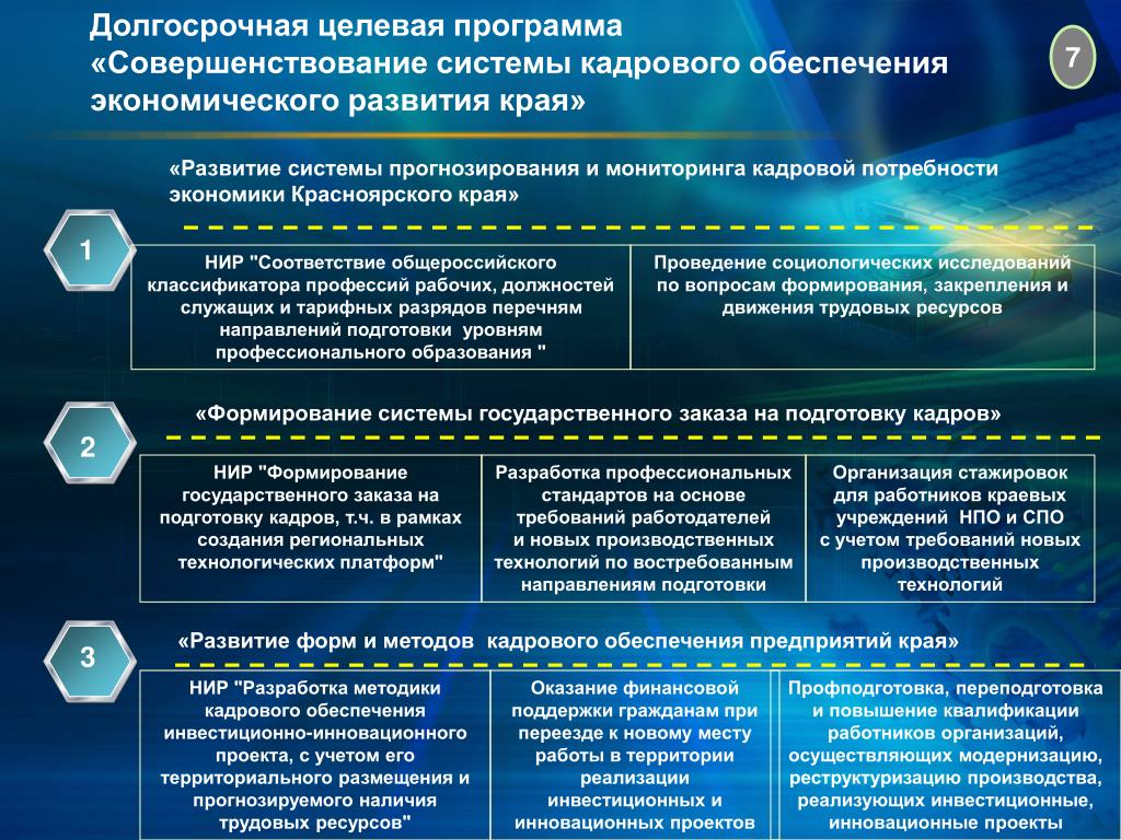 Примеры длительного пользования Примеры длительного пользования