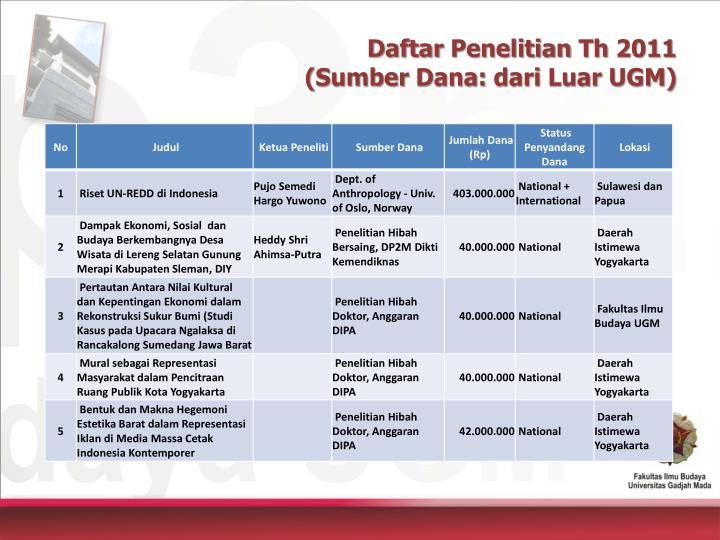 PPT - Fakultas Ilmu Budaya Universitas Gadjah Mada 