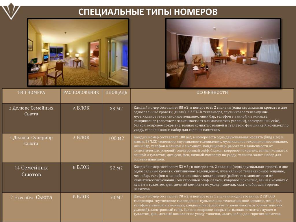 Категории номеров в россии. Типы номеров. Типы номеров в отеле. Виды номеров в гостинице. Названия категорий номеров в отеле.