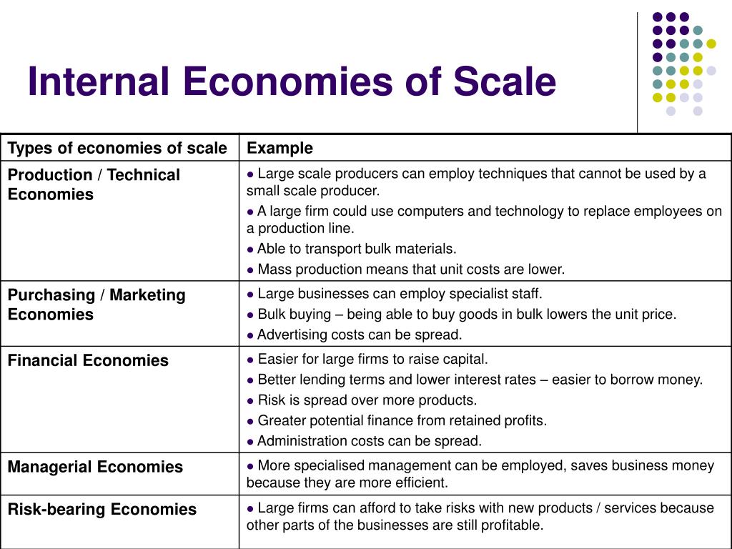 what is internal economies