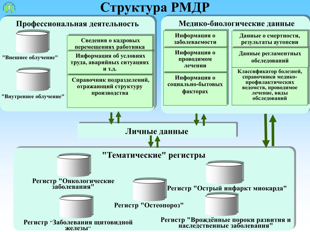 Работа россии целевое направление