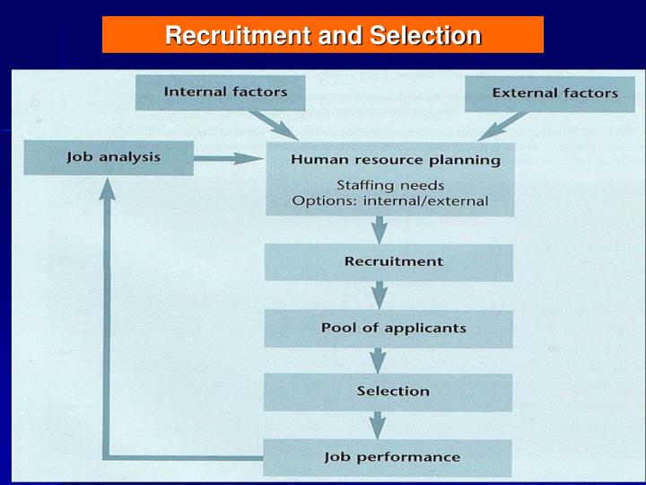 personnel recruitment and retention Grounded theory: its use in recruitment and retention jamye e long by using grounded theory, personnel of rural healthcare organizations tasked with. personnel recruitment and retention Grounded theory: its use in recruitment and retention jamye e long by using grounded theory, personnel of rural healthcare organizations tasked with.