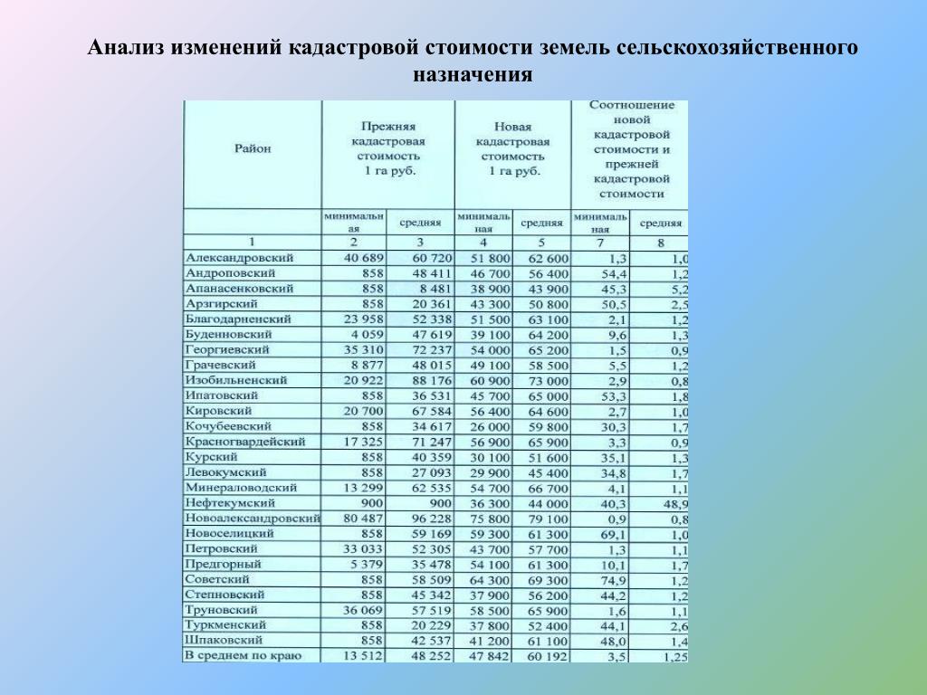 Кадастровая Стоимость В Ленино