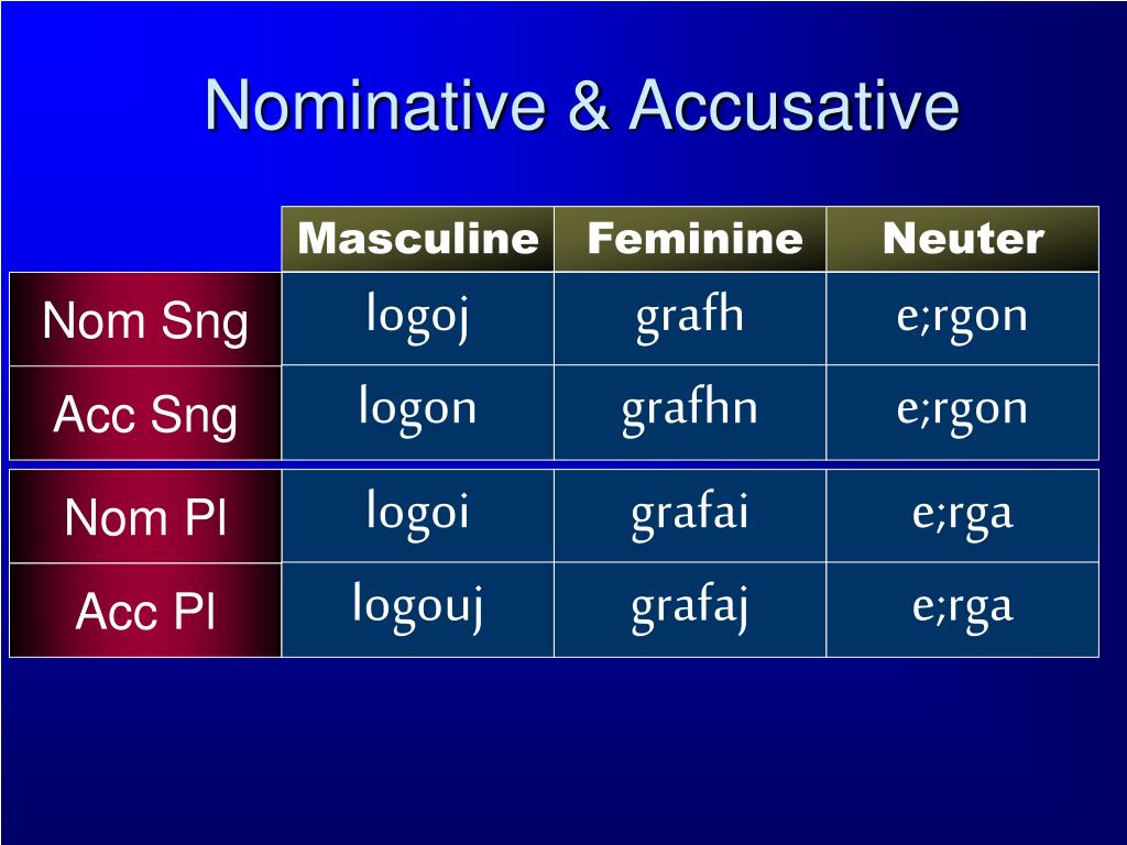 Ppt Nominative And Accusative Powerpoint Presentation Free Download