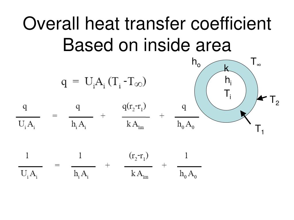 Overall Heat Transfer Coefficient