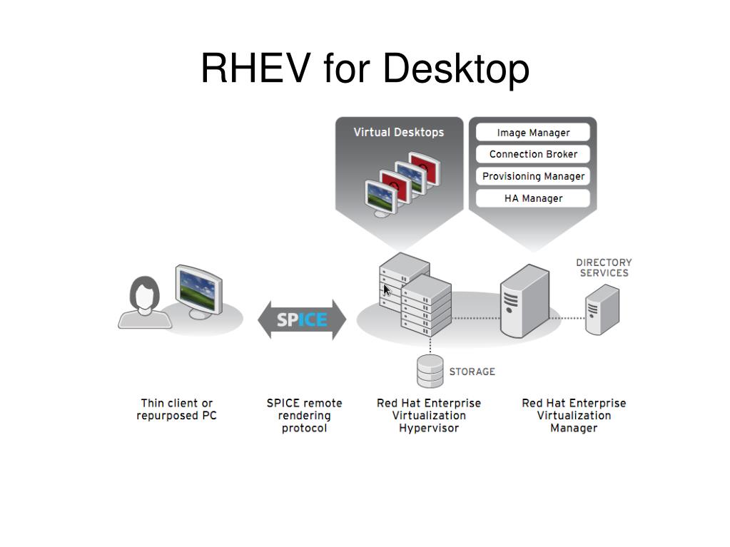 PPT Red Hat Enterprise Virtualization PowerPoint Presentation, free download ID5135494