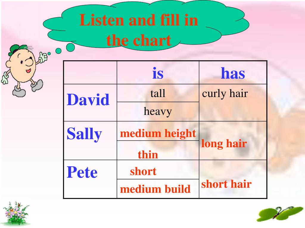 UNIT 7 What does he look like? Section A 1a-3 He is short. He is tall. He  is of medium height. What does he look like ? - ppt download